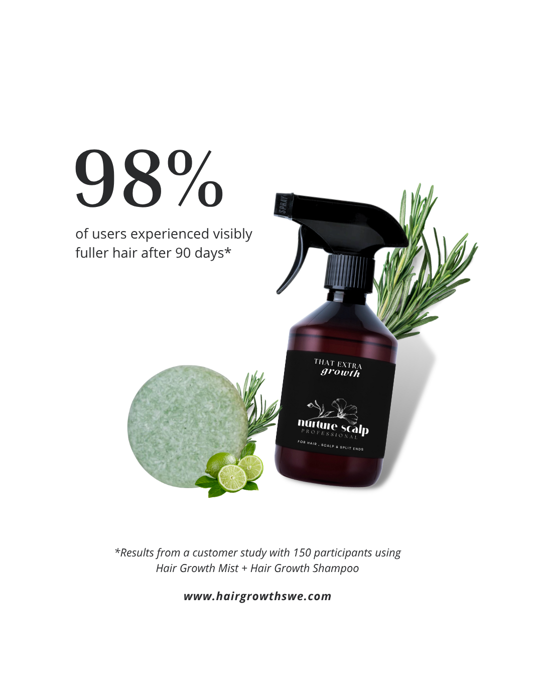 That Extra Growth Mist